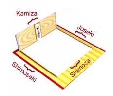Shimoza